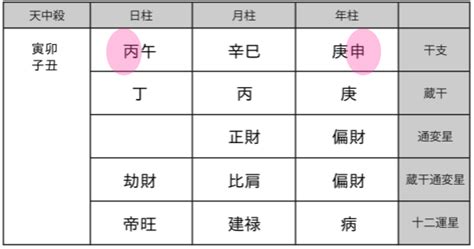 文昌貴人|文昌貴人（ぶんしょうきじん）｜四柱推命の基礎知識｜四柱推命 